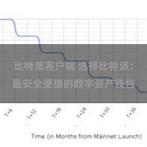 比特派客户端 选择比特派：最安全便捷的数字资产钱包