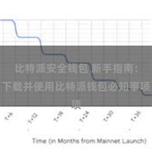 比特派安全钱包 新手指南：下载并使用比特派钱包必知事项