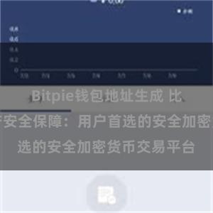 Bitpie钱包地址生成 比特派数字资产安全保障：用户首选的安全加密货币交易平台