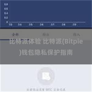 比特派体验 比特派(Bitpie)钱包隐私保护指南