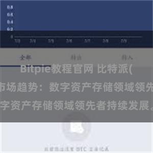 Bitpie教程官网 比特派(Bitpie)钱包市场趋势：数字资产存储领域领先者持续发展。