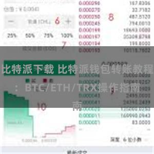 比特派下载 比特派钱包转账教程：BTC/ETH/TRX操作指南