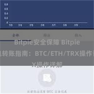 Bitpie安全保障 Bitpie钱包转账指南：BTC/ETH/TRX操作详解